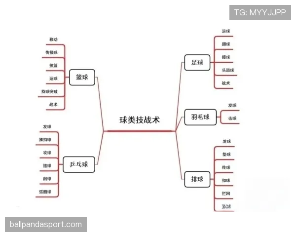篮球限制区规则详解：三秒违例与进攻防守的界定