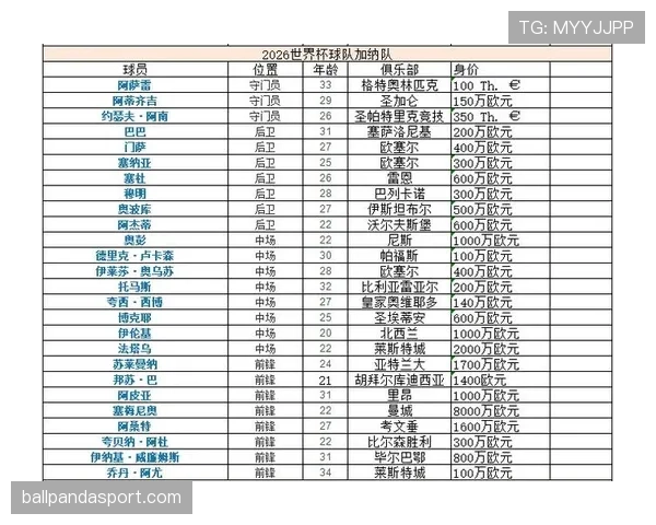 L组球队身价排行榜公布 L组球队身价排行榜公布